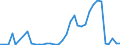 Flow: Exports / Measure: Values / Partner Country: France incl. Monaco & overseas / Reporting Country: USA incl. PR. & Virgin Isds.