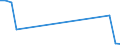 Flow: Exports / Measure: Values / Partner Country: Germany / Reporting Country: Austria