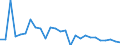 Flow: Exports / Measure: Values / Partner Country: World / Reporting Country: Austria