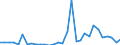 Flow: Exports / Measure: Values / Partner Country: World / Reporting Country: Czech Rep.