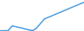 Handelsstrom: Exporte / Maßeinheit: Werte / Partnerland: World / Meldeland: Finland