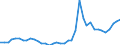 Flow: Exports / Measure: Values / Partner Country: World / Reporting Country: Germany