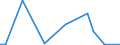 Flow: Exports / Measure: Values / Partner Country: World / Reporting Country: Greece