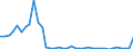 Flow: Exports / Measure: Values / Partner Country: World / Reporting Country: Netherlands