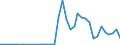 Flow: Exports / Measure: Values / Partner Country: World / Reporting Country: New Zealand