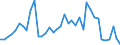 Handelsstrom: Exporte / Maßeinheit: Werte / Partnerland: World / Meldeland: Switzerland incl. Liechtenstein