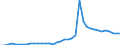 Flow: Exports / Measure: Values / Partner Country: World / Reporting Country: United Kingdom