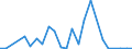 Handelsstrom: Exporte / Maßeinheit: Werte / Partnerland: Austria / Meldeland: Belgium