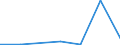 Flow: Exports / Measure: Values / Partner Country: Austria / Reporting Country: Denmark