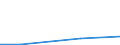 Flow: Exports / Measure: Values / Partner Country: Austria / Reporting Country: France incl. Monaco & overseas