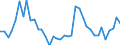 Flow: Exports / Measure: Values / Partner Country: Austria / Reporting Country: Germany