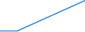 Flow: Exports / Measure: Values / Partner Country: Austria / Reporting Country: Netherlands