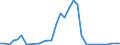 Flow: Exports / Measure: Values / Partner Country: Austria / Reporting Country: United Kingdom