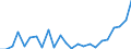 Flow: Exports / Measure: Values / Partner Country: Belgium, Luxembourg / Reporting Country: Germany