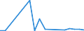 Handelsstrom: Exporte / Maßeinheit: Werte / Partnerland: Belgium, Luxembourg / Meldeland: Netherlands