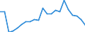 Handelsstrom: Exporte / Maßeinheit: Werte / Partnerland: Canada / Meldeland: Australia