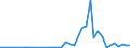 Flow: Exports / Measure: Values / Partner Country: Canada / Reporting Country: Germany