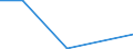 Flow: Exports / Measure: Values / Partner Country: Canada / Reporting Country: Spain