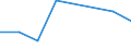 Flow: Exports / Measure: Values / Partner Country: Canada / Reporting Country: Switzerland incl. Liechtenstein