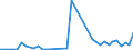 Flow: Exports / Measure: Values / Partner Country: Canada / Reporting Country: United Kingdom