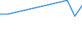 Flow: Exports / Measure: Values / Partner Country: Denmark / Reporting Country: Australia