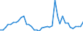 Flow: Exports / Measure: Values / Partner Country: Denmark / Reporting Country: Germany