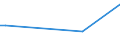 Flow: Exports / Measure: Values / Partner Country: Denmark / Reporting Country: Spain