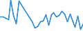 Flow: Exports / Measure: Values / Partner Country: Fiji / Reporting Country: Australia