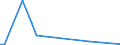 Handelsstrom: Exporte / Maßeinheit: Werte / Partnerland: Germany / Meldeland: Australia