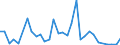 Flow: Exports / Measure: Values / Partner Country: Germany / Reporting Country: Belgium