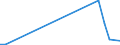 Flow: Exports / Measure: Values / Partner Country: Germany / Reporting Country: Denmark