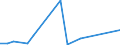 Flow: Exports / Measure: Values / Partner Country: World / Reporting Country: Canada