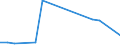 Flow: Exports / Measure: Values / Partner Country: World / Reporting Country: Denmark