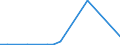 Flow: Exports / Measure: Values / Partner Country: France incl. Monaco & overseas / Reporting Country: Germany