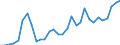 Handelsstrom: Exporte / Maßeinheit: Werte / Partnerland: World / Meldeland: Belgium