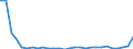 Flow: Exports / Measure: Values / Partner Country: World / Reporting Country: Estonia