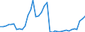 Flow: Exports / Measure: Values / Partner Country: World / Reporting Country: France incl. Monaco & overseas