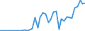 Handelsstrom: Exporte / Maßeinheit: Werte / Partnerland: World / Meldeland: Greece