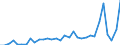 Flow: Exports / Measure: Values / Partner Country: World / Reporting Country: Hungary