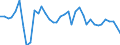 Flow: Exports / Measure: Values / Partner Country: World / Reporting Country: Ireland