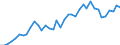 Flow: Exports / Measure: Values / Partner Country: World / Reporting Country: Japan