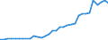 Flow: Exports / Measure: Values / Partner Country: World / Reporting Country: Mexico