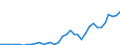 Flow: Exports / Measure: Values / Partner Country: World / Reporting Country: New Zealand