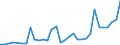 Flow: Exports / Measure: Values / Partner Country: World / Reporting Country: Poland