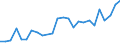 Flow: Exports / Measure: Values / Partner Country: World / Reporting Country: Slovakia