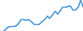 Flow: Exports / Measure: Values / Partner Country: World / Reporting Country: Switzerland incl. Liechtenstein