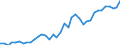 Flow: Exports / Measure: Values / Partner Country: World / Reporting Country: United Kingdom