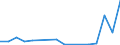 Flow: Exports / Measure: Values / Partner Country: Belgium, Luxembourg / Reporting Country: Austria