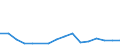 Flow: Exports / Measure: Values / Partner Country: Belgium, Luxembourg / Reporting Country: Belgium