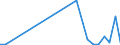 Flow: Exports / Measure: Values / Partner Country: Belgium, Luxembourg / Reporting Country: Canada